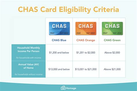 chas card colour|Eligibility and Application .